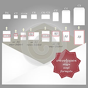 Envelope sizes and formats