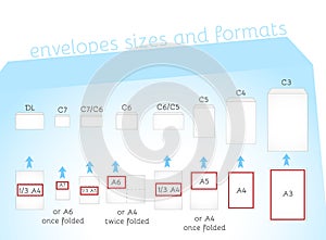 Envelope sizes and formats