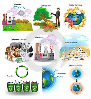 Environment problems like acid rain, deforestation, global warming, endangered animals, air pollution