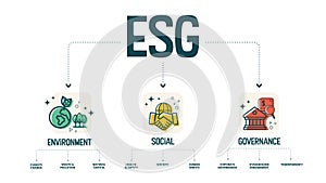 The Environment, Social, Governance concept icon vector illustration is a sustainable management for company to response to societ photo