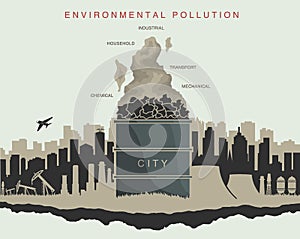 environmental pollution in the city