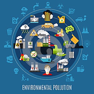 Environmental Pollution Concept