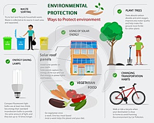 Environmental protection infographic. Flat concept of ways to protect environment. Ecology infographic