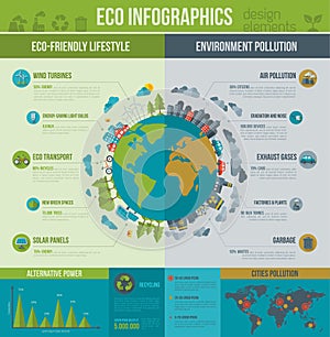 Environmental protection and Pollution