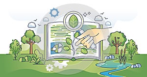 Environmental science and knowledge about nature in hands outline concept