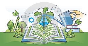 Environmental science and knowledge about nature in hands outline concept