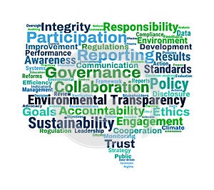 Environmental Transparency Word Cloud