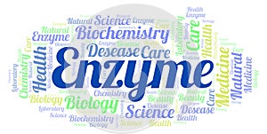 Enzyme word cloud.