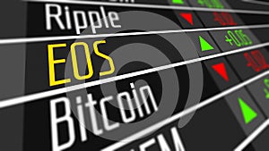 EOS Crypto Currency Market