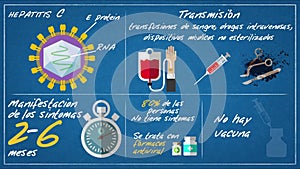Epatite C - Transmission-symptoms ESP
