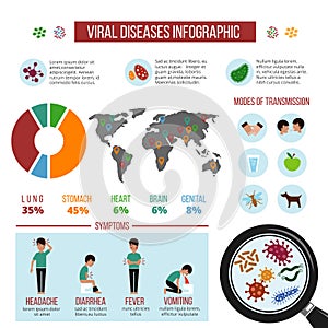 Epidemic, viral diseases, virus distribution map vector infographic template