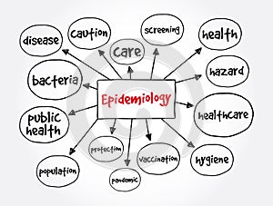 Epidemiology mind map, health concept for presentations and reports photo