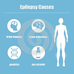 Epilepsy causes photo