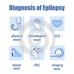 Epilepsy diagnosis icons photo