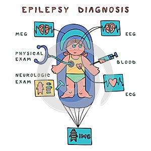 Children epilepsy diagnosis