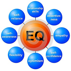 EQ