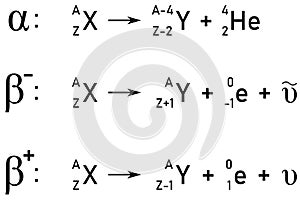 Equations expressing nuclear events photo