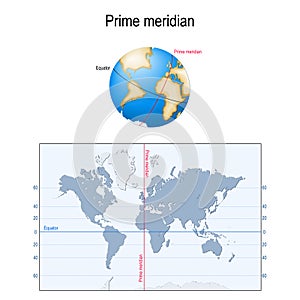 Equator, and Prime meridian. globe, and map