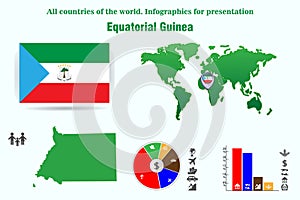 Equatorial Guinea. All countries of the world. Infographics for presentation. Set of vectors