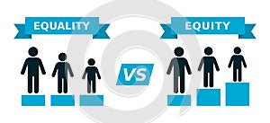 Equity vs. Equality concept. Equity refers to an idea of fairness. Equality refers to idea of sameness. photo