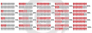 Ercent people icon. Percentage of population infographic. Vector illustration