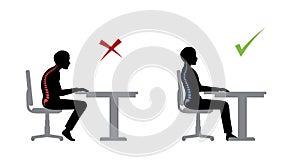 Ergonomic. Wrong and correct sitting pose