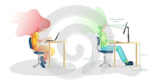 Ergonomic, wrong and Correct sitting Spine Posture. Healthy Back and Posture Correction illustration. Office Desk