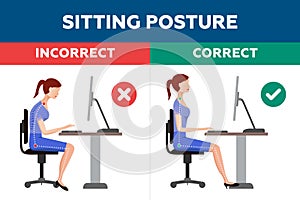 Ergonomics - Correct & Incorrect Sitting Posture of Woman Concept.