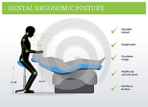 Ergonomics in Dentistry. Correct posture