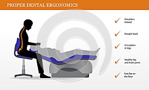 Ergonomics in Dentistry. Correct posture