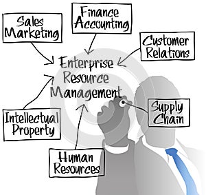 ERM Enterprise Resource Management diagram