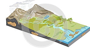 Erosion diagram photo
