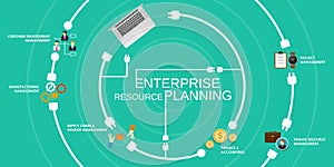 Erp enterprise reource planning photo