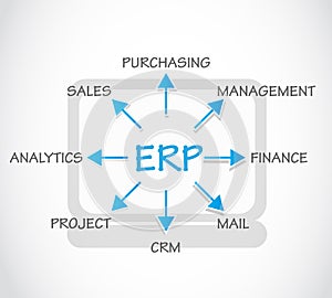 ERP, Enterprise Resource Planning