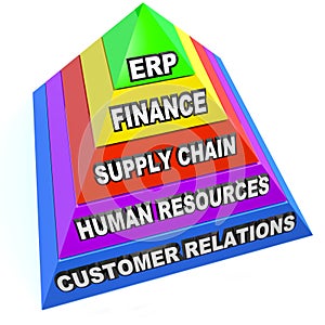 ERP Enterprise Resource Planning Pyramid Steps Elements