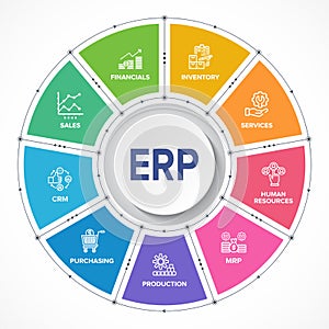 ERP - Enterprise resource planning vector structure module workflow icon construction concept infographics