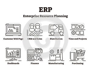 ERP vector illustration. Outlined enterprise resource planning explanation.