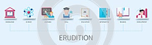 Erudition banner with icons vector infographic in 3D style
