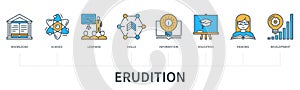 Erudition concept with icons in minimal flat line style