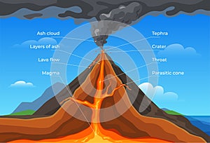 Erupting volcano column of smoke vector flat illustration. Fuming volcanic with fiery lava