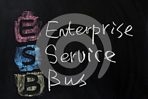 ESB - Enterprise Service Bus photo