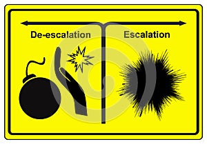 Escalation or De-escalation