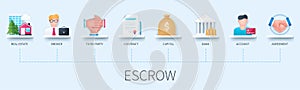 Escrow vector infographic in 3D style