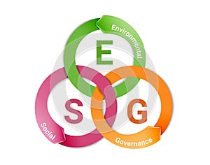 ESG business concept, Environmental, Social, Governance