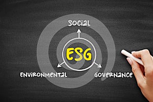 ESG - Environmental Social Governance acronym - evaluation of a firms collective consciousness for social and environmental photo