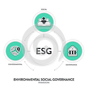 ESG environmental, social, and governance strategy infographic illustration banner template with icon vector. Sustainability,