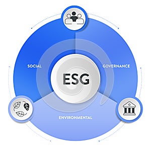 ESG environmental, social, and governance strategy infographic illustration banner template with icon vector. Sustainability,