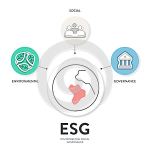 ESG environmental, social, and governance strategy infographic illustration banner template with icon vector. Sustainability,