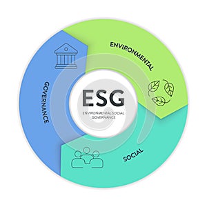 ESG environmental, social, and governance strategy infographic illustration banner template with icon vector. Sustainability,