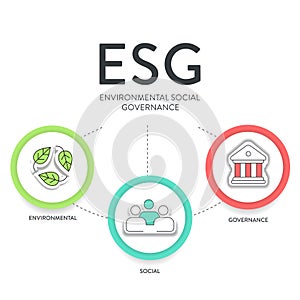 ESG environmental, social, and governance strategy infographic illustration banner template with icon vector. Sustainability,